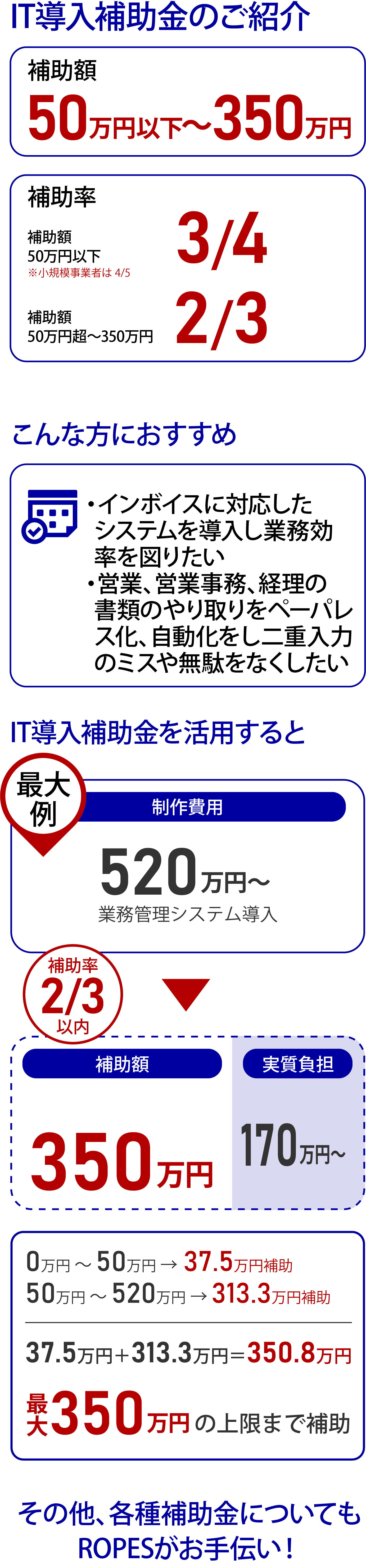 IT導入補助金のご紹介