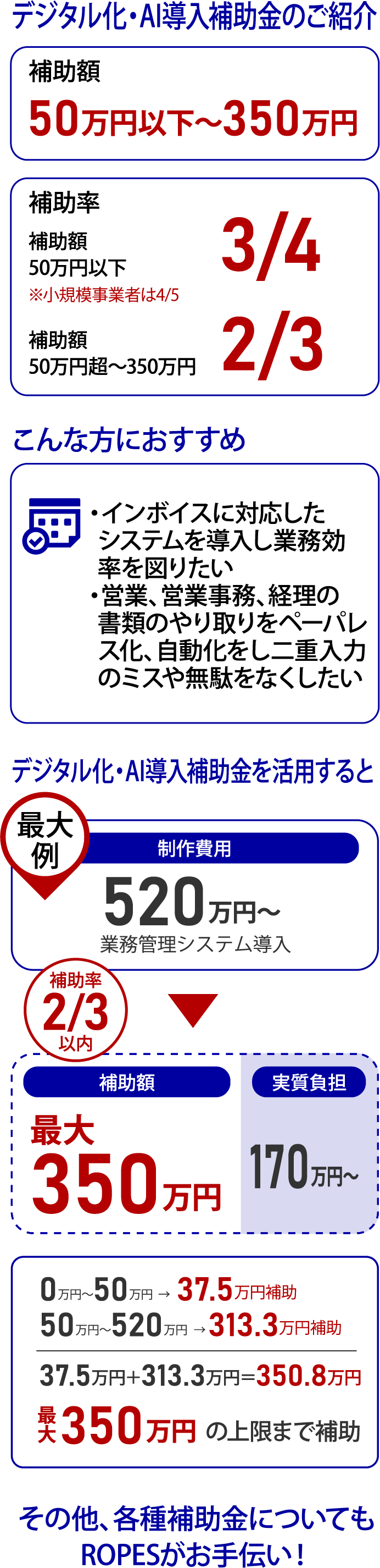 デジタル化AI導入補助金のご紹介
