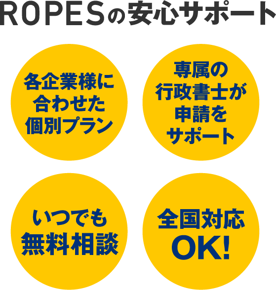 ROPESの安心サポート各企業様に
                合わせた個別プラン 専属の行政書士が申請をサポートいつでも無料相談 全国対応OK!