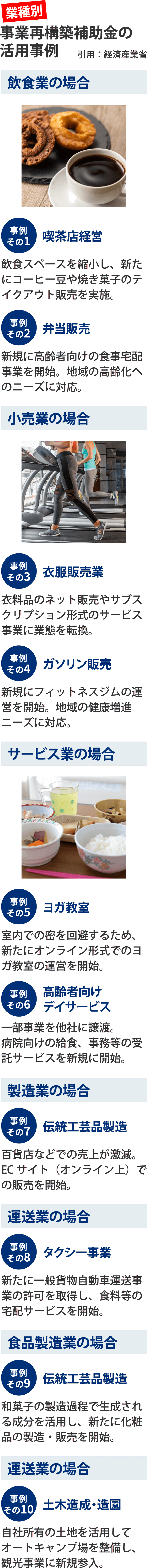 業種別事業再構築補助金の活用事例