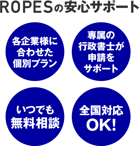 ROPESの安心サポート各企業様に
                合わせた個別プラン 専属の行政書士が申請をサポートいつでも無料相談 全国対応OK!