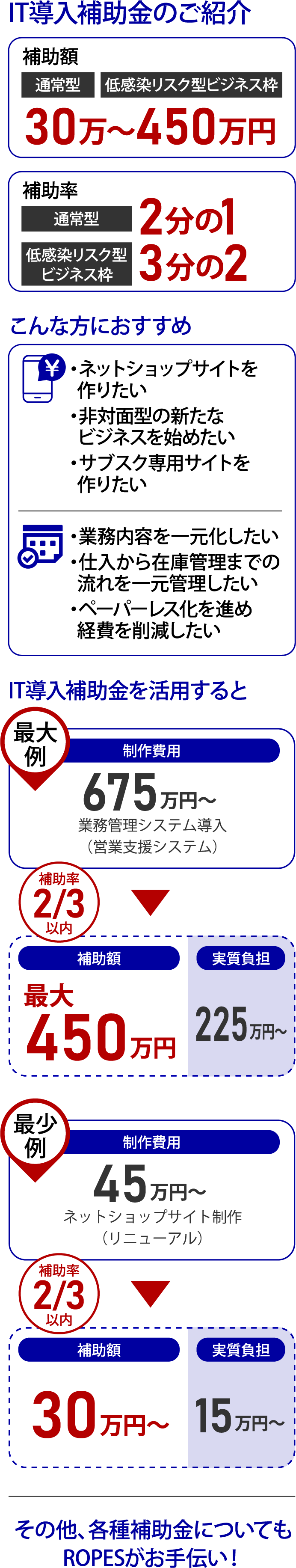 IT導入補助金のご紹介