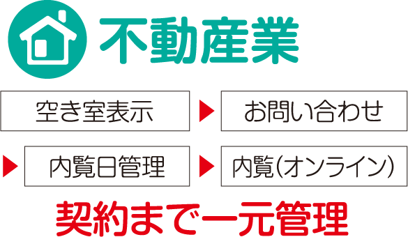 不動産業