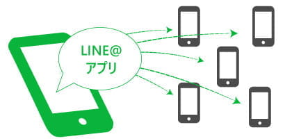 LINE@アプリ