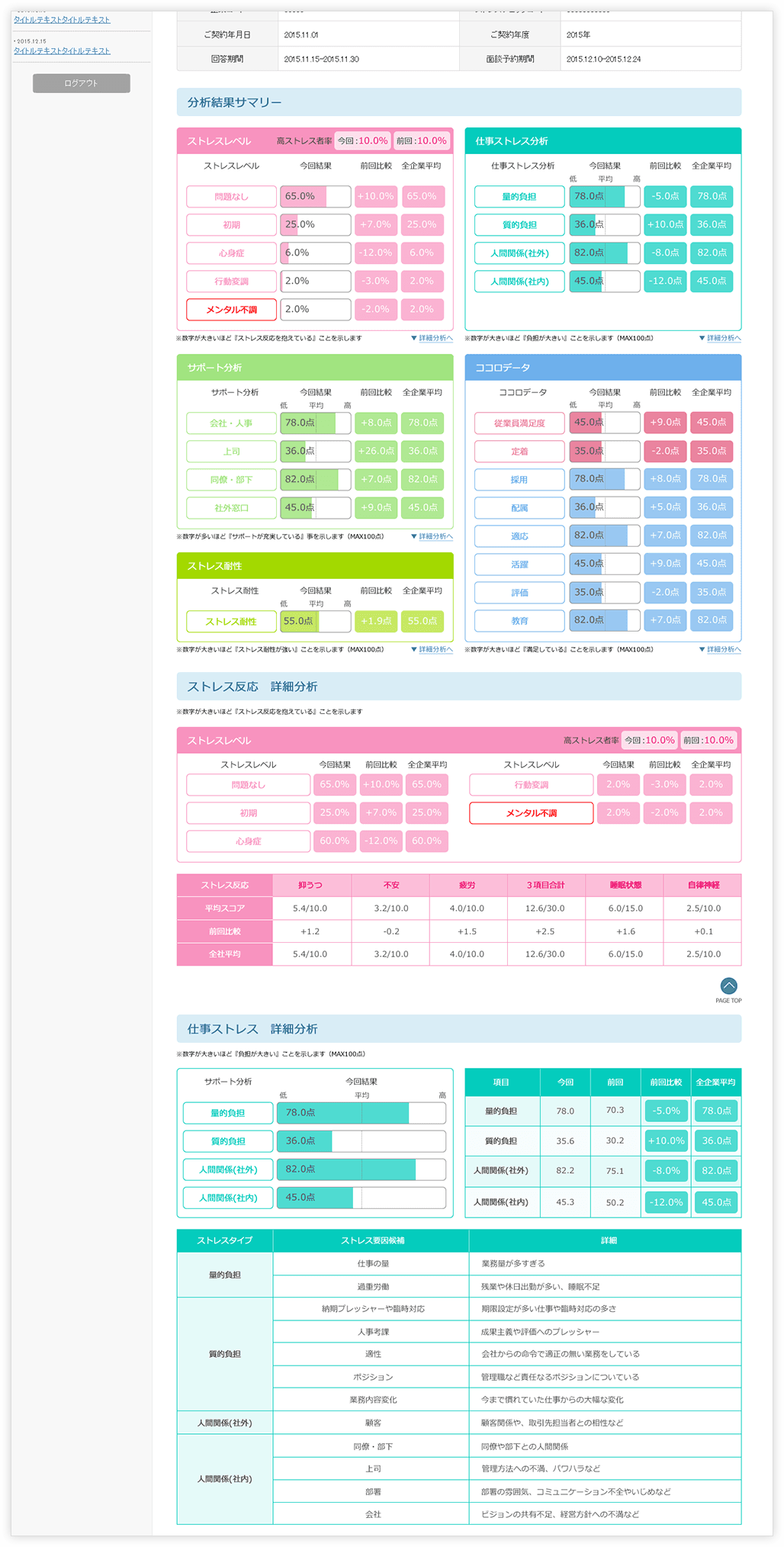 ストレスチェック管理システム